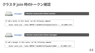 クラスタ join 時のトークン確認
44
manager $ docker swarm join-token worker
To add a worker to this swarm, run the following command:
docker swarm join --token SWMTKN-1-0w2m8k41xh1tbapubwl7sd7j7x….. <IP_ADDR>:2377
manager $ docker swarm join-token manager
To add a manager to this swarm, run the following command:
docker swarm join --token SWMTKN-1-0w2m8k41xh1tbapubwl7sd0m0….. <IP_ADDR>:2377
 