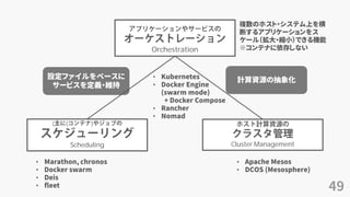 49
( ( )
Scheduling Cluster Management
Marathon,• chronos
Docker swarm•
Deis•
fleet•
• Apache Mesos
• DCOS (Mesosphere)
Orchestration
複数のホスト・システム上を横
断するアプリケーションをス
ケール（拡大・縮小）できる機能
※コンテナに依存しない
Kubernetes•
Docker Engine•
(swarm mode)
+ Docker Compose
Rancher•
Nomad•
設定ファイルをベースに
サービスを定義・維持
計算資源の抽象化
 