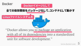 Docker
5
“Docker allows you to package an application
with all of its dependencies into a standardized
unit for software development.”
www.docker.com
全ての依存関係をパッケージ化して、コンテナとして動かす
Dockerイメージとして
Linuxファイルシステムを
 