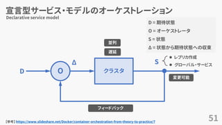 宣言型サービス・モデルのオーケストレーション
51
Declarative service model
【参考】 https://www.slideshare.net/Docker/container-orchestration-from-theory-to-practice/7
OD クラスタ
Δ S
D = 期待状態
O = オーケストレータ
S = 状態
Δ = 状態から期待状態への収束
フィードバック
 レプリカ作成
 グローバル・サービス
並列
遅延
変更可能
 