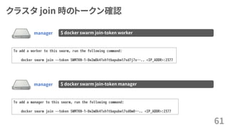 クラスタ join 時のトークン確認
61
manager $ docker swarm join-token worker
To add a worker to this swarm, run the following command:
docker swarm join --token SWMTKN-1-0w2m8k41xh1tbapubwl7sd7j7x….. <IP_ADDR>:2377
manager $ docker swarm join-token manager
To add a manager to this swarm, run the following command:
docker swarm join --token SWMTKN-1-0w2m8k41xh1tbapubwl7sd0m0….. <IP_ADDR>:2377
 