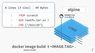 7
利用者からは
１つに見える
alpine
docker image build -t <IMAGE:TAG> .
(docker build)
 
