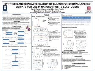 SYNTHESIS AND CHARACTERIZATION OF SULFUR-FUNCTIONAL LAYERED
SILICATE FOR USE IN NANOCOMPOSITE ELASTOMERS
Randy Fang, Shigeng Li, and Dr. Harry Ploehn
Department of Chemical Engineering,
University of South Carolina, Columbia, SC 29208
Introduction
Experiments
Results Elemental Analysis
C% H% N% S%
Moles of
CTAB/g of MMT
Moles of
Si69/g of MMT
CTAB-MMT 19.55 4.29 1.27 0 1.2×10-3
0
SMMT 17.48 3.76 1.06 1.81 1.0×10-3
1.9×10-4
Squalene Grafting Reactions
Conclusions
Acknowledgements
Objective
 Prepare clean Na-MMT and functionalize it with sulfur-containing silane coupling agent
(Si69) to produce sulfur-functional MMT (SMMT).
 Assess the potential compatibility of SMMT with elastomers by studying the reaction of
SMMT with squalene, a small-molecule model compound resembling natural rubber.
 Both industry and academia are interested in elastomer nanocomposites – elastomeric
polymers containing inorganic nanoparticles such as layered silicates.
 Small amounts of inorganic layered silicate particles could enhance the properties of
elastomers, such as mechanical strength and toughness, thermal stability, and gas barrier.
 Based on our previous studies, clean sodium montmorillonite (Na-MMT) can be fully
exfoliated in water. However, Na-MMT is not naturally compatible with elastomers.
Clean MMT: Na-MMT was dispersed in water to fully exfoliate into
single platelets and remove any impurities by centrifugation.
SMMT: Si69 was added to react with the edge –OH groups of MMT.
SMMT-Squalene: Squalene, an analog of natural rubber, was reacted with SMMT.
XRD patterns of MMT, CTAB-MMT,
and SMMT:
Low angle peak indicates inter-layer
spacing (d-spacing)
CTAB-MMT d-spacing of 1.94 nm
indicates expansion of relative to MMT
(1.2 nm)
SMMT d-spacing of 1.86 nm is almost
the same as that of CTAB-MMT
Results consistent with SMMT
containing interlayer CTAB and edge-
grafted Si69
TGA of pure MMT
TGA of CTAB-MMT TGA of SMMT
FTIR spectra of clean MMT, CTAB,
CTAB-MMT, SMMT, SMMT-
Squalene:
CTAB-MMT and SMMT spectra include
peaks indicating presence of CTAB
SMMT spectrum does not show unique
peaks from Si69 – hidden by CTAB
peaks
Squalene-SMMT spectrum shows
unique peaks indicating squalene
grafting
MMT structure
110°C, 48hr,
N2 atmosphere
OH
OH
OH
OH
OH
OH
OH
OH
OH
OH
OH
OH
OH
OH
OH
OH
OH
Si69/toluene
OH
OH
OH
OH
OH
Squalene, 150°C, 24hr,
N2 atmosphere
OH
OH
0.9 nm
0.2 nm
60°C, 24hr
Na+
Na+ CTAB/H2O
OH
OH
OH
OH
OH
OH
OH
OH
OH
OH
OH
OH
OH
OH
OH
OH
OH
OH
OH
OH
OH
OH
OH
OH
TGA of Squalene-SMMTTGA of Squalene-CTAB-MMT
 University of South Carolina
 South Carolina Governor's School for Science and Mathematics
 Dr. Harry Ploehn
 Shigeng Li
 CTAB intercalated and expanded the interlayer of MMT
 The edges of MMT were functionalized with Si69 to produce SMMT
 Squalene successfully grafted onto SMMT via the covalent bond with Si69
 TGA suggests some squalene may intercalate into the SMMT interlayer space, leading to the
increase in d-spacing of squalene-SMMT
TGA data for MMT, CTAB-MMT, SMMT:
MMT: 14.6% loss of water (hydrophilic), 5.7%
dehydroxylation loss
CTAB-MMT: 2% water (hydrophobic), 24% loss from
CTAB, and ~5% dehydroxylation loss. Two peaks:
weakly and strongly adsorbed CTAB
SMMT: 2% water, 27% loss from CTAB and Si69 (no
dehydrox. loss). Organic weight loss may be greater
than in CTAB-MMT due to Si69. Peak shift perhaps due
to presence of Si69.
Nitrogen results: 15-20% decrease in CTAB content after Si69 grafting
Sulfur results: SMMT definitely contains sulfur: about 1:5 ratio of Si69 to CTAB in SMMT
XRD patterns of squalene-CTAB-
MMT and squalene-SMMT:
Squalene-CTAB-MMT control sample
shows d-spacing decrease from 1.94 to
1.8 nm, possibly indicating some CTAB
loss
Squalene-SMMT sample shows d-
spacing increase from 1.86 to 2.1 nm,
due to edge and (possibly) interlayer
squalene grafting
TGA data for squalene-CTAB-MMT and squalene-SMMT:
Squalene-CTAB-MMT: 2% water, 5% dehydrox. loss, and 26.5% loss from CTAB and
squalene. Possibly some squalene intercalation into CTAB-MMT
Squalene-SMMT: 2% water, 45% loss from CTAB, Si69, squalene. Overall weight loss much
larger, presumably due to grafting of squalene onto SMMT.
Fourier-Transform Infrared Spectroscopy (FTIR)
Thermogravimetric Analysis (TGA)
X-Ray Diffraction (XRD)
CTAB-MMT: CTAB was added to expand MMT’s interlayer and make it
more hydrophobic.
 