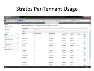 Stratos Per-Tennant Usage
 