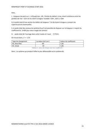 MINIPROJET PONT ET OUVRAGE D’ART 2016
RANDRIATAHINA José N°6 TPA 3 / GC 2016-GRADE LICENCE
15
Avec,
L : longueur de pont ou L = inf{sup(Lrive , LR) ; Portée du tablier} ;Lrive, étant la distance entre les
portées de rive = 18 m et LR, étant la largeur roulable =10m ; donc L=18m
G, le poids total d’une section du tablier de longueur ‘L’et de toute la largeur y compris les
superstructures éventuelles.
S, le poids total des essieux du système B qu’il est possible de disposer sur la longueur L majoré du
coefficient bc. S=60t pour deux rangés de camions
G : poids total de l’ouvrage dans cette travée et il vaut 7,7724 t.
On trouve donc, 𝛿 = 1,56
Type de chargement La valeur de S en t Valeur du coefficient
Bc, deux files 60 1,56
Br, 1roue 10 1,56
Tableau 5: valeur des charges avec leurs coefficients :
Donc ; Le système qui produit l’effet le plus défavorable est le système Bc.
 