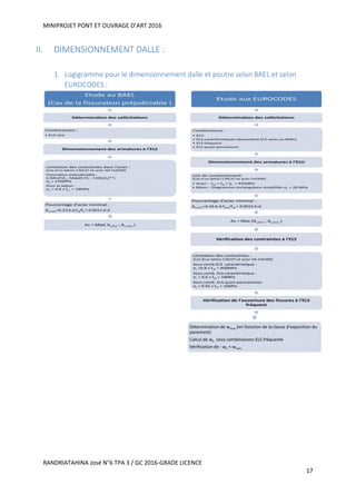 MINIPROJET PONT ET OUVRAGE D’ART 2016
RANDRIATAHINA José N°6 TPA 3 / GC 2016-GRADE LICENCE
17
II. DIMENSIONNEMENT DALLE :
1. Logigramme pour le dimensionnement dalle et poutre selon BAEL et selon
EUROCODES :
 