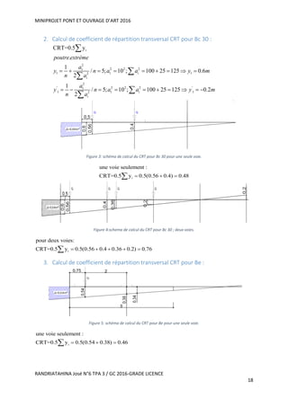 MINIPROJET PONT ET OUVRAGE D’ART 2016
RANDRIATAHINA José N°6 TPA 3 / GC 2016-GRADE LICENCE
18
2. Calcul de coefficient de répartition transversal CRT pour Bc 30 :
i
2
2 2 21
1 1 12
2
' 2 2 2 '1
1 1 12
CRT=0.5 y
.
1
/ 5; 10 ; 100 25 125 0.6
2
1
/ 5; 10 ; 100 25 125 0.2
2
i
i
i
i
poutre extrème
a
y n a a y m
n a
a
y n a a y m
n a
        
         





Figure 3: schéma de calcul du CRT pour Bc 30 pour une seule voie.
i
une voie seulement :
CRT=0.5 y 0.5(0.56 0.4) 0.48  
Figure 4:schema de calcul du CRT pour Bc 30 ; deux voies.
i
pour deux voies:
CRT=0.5 y 0.5(0.56 0.4 0.36 0.2) 0.76    
3. Calcul de coefficient de répartition transversal CRT pour Be :
Figure 5: schéma de calcul du CRT pour Be pour une seule voie.
i
une voie seulement :
CRT=0.5 y 0.5(0.54 0.38) 0.46  
 
