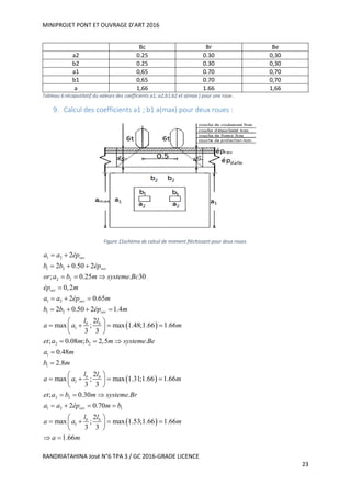 MINIPROJET PONT ET OUVRAGE D’ART 2016
RANDRIATAHINA José N°6 TPA 3 / GC 2016-GRADE LICENCE
23
Bc Br Be
a2 0.25 0.30 0,30
b2 0.25 0.30 0,30
a1 0,65 0.70 0,70
b1 0,65 0.70 0,70
a 1,66 1.66 1,66
Tableau 6:récaputilatif du valeurs des coefficients a1; a2;b1;b2 et a(max ) pour une roue .
9. Calcul des coefficients a1 ; b1 a(max) pour deux roues :
Figure 15schéma de calcul de moment fléchissant pour deux roues.
 
1 2
1 2
2 2
1 2
1 2
1
2 2
1
1
2
2 0.50 2
; 0.25 . 30
0,2
2 0.65
2 0.50 2 1.4
2
max ; max 1.48;1.66 1.66
3 3
; 0.08 ; 2,5 .
0.48
2.8
max
rev
rev
rev
rev
rev
b b
a a ép
b b ép
or a b m systeme Bc
ép m
a a ép m
b b ép m
l l
a a m
et a m b m systeme Be
a m
b m
a a
 
  
  

  
   
 
    
 
  


  
 
1
2 2
1 2 1
1
2
; max 1.31;1.66 1.66
3 3
; 0.30 .
2 0.70
2
max ; max 1.53;1.66 1.66
3 3
1.66
b b
rev
b b
l l
m
et a b m systeme Br
a a ép m b
l l
a a m
a m
 
   
 
  
   
 
    
 
 
 