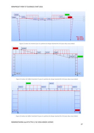 MINIPROJET PONT ET OUVRAGE D’ART 2016
RANDRIATAHINA José N°6 TPA 3 / GC 2016-GRADE LICENCE
27
Figure 21:valeur du moment pour le système de charge maximal Br à ELS pour deux roux (robot)
Figure 22:valeur du l'effort tranchant Fz pour le système de charge maximal Br à ELS pour deux roux (robot)
Figure 23:valeur du l'effort tranchant Fx pour le système de charge maximal Br à ELS pour deux roux (robot).
 