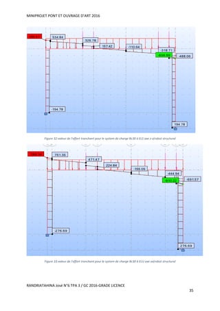MINIPROJET PONT ET OUVRAGE D’ART 2016
RANDRIATAHINA José N°6 TPA 3 / GC 2016-GRADE LICENCE
35
Figure 32:valeur de l'effort tranchant pour le system de charge Bc30 à ELS axe z-z(robot structural
Figure 33:valeur de l'effort tranchant pour le system de charge Bc30 à ELU axe xx(robot structural
 