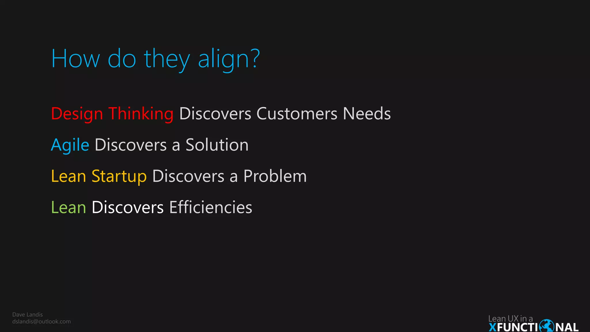 How do they align?
Design Thinking Discovers Customers Needs
Agile Discovers a Solution
Lean Startup Discovers a Problem
Lean Discovers Efficiencies
Dave Landis
dslandis@outlook.com
 