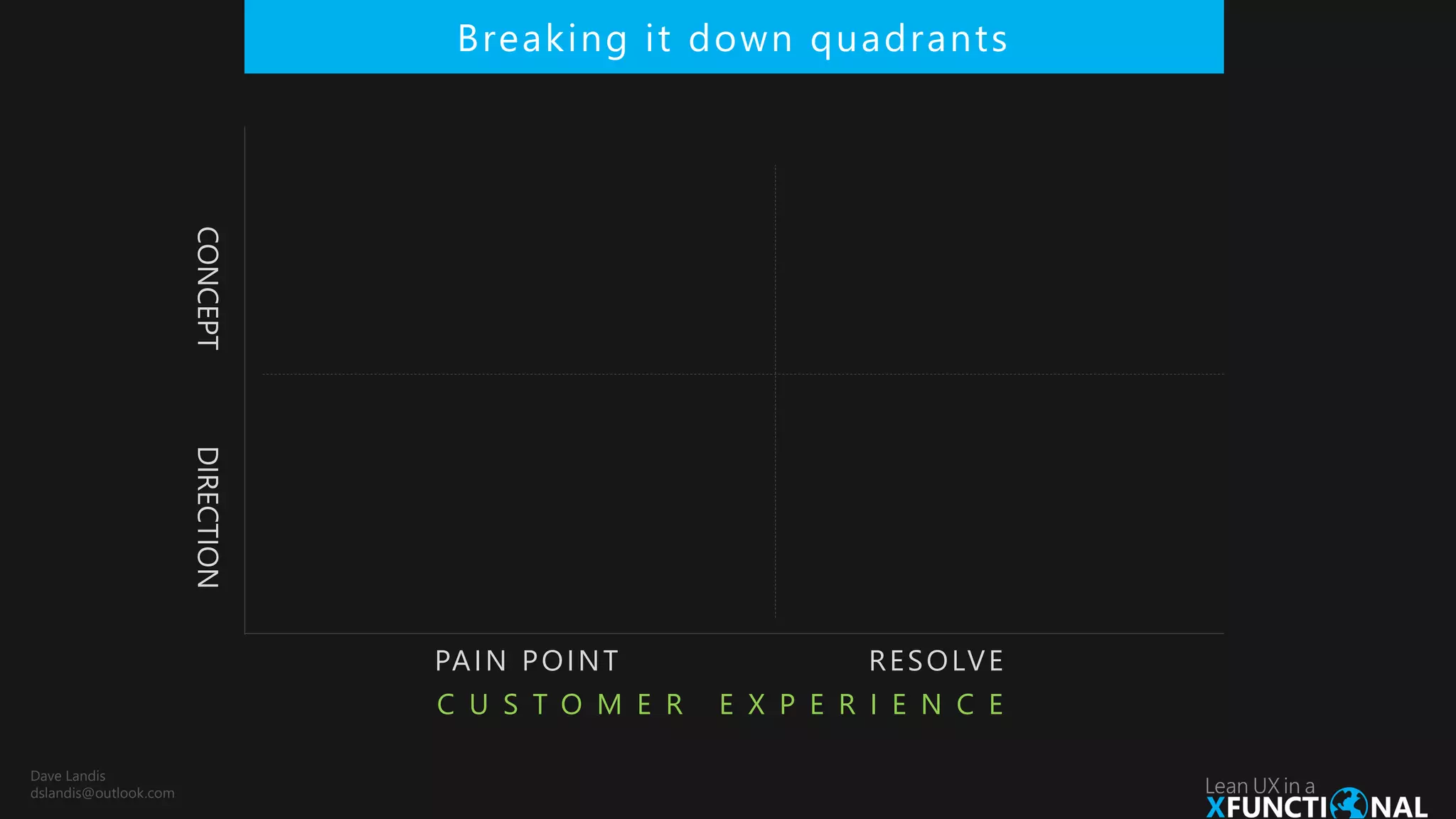 CONCEPT
PAIN POINT RESOLVE
C U S T O M E R E X P E R I E N C E
DIRECTION
Breaking it down quadrants
Dave Landis
dslandis@outlook.com
 