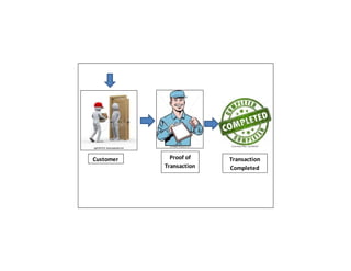 Middleman Transaction Proof Final Paper | DOCX