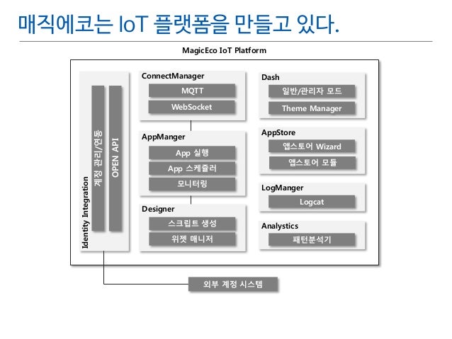 [1C6]오픈소스 하드웨어 플랫폼과 Node.js로 구현하는 IoT 플랫폼
