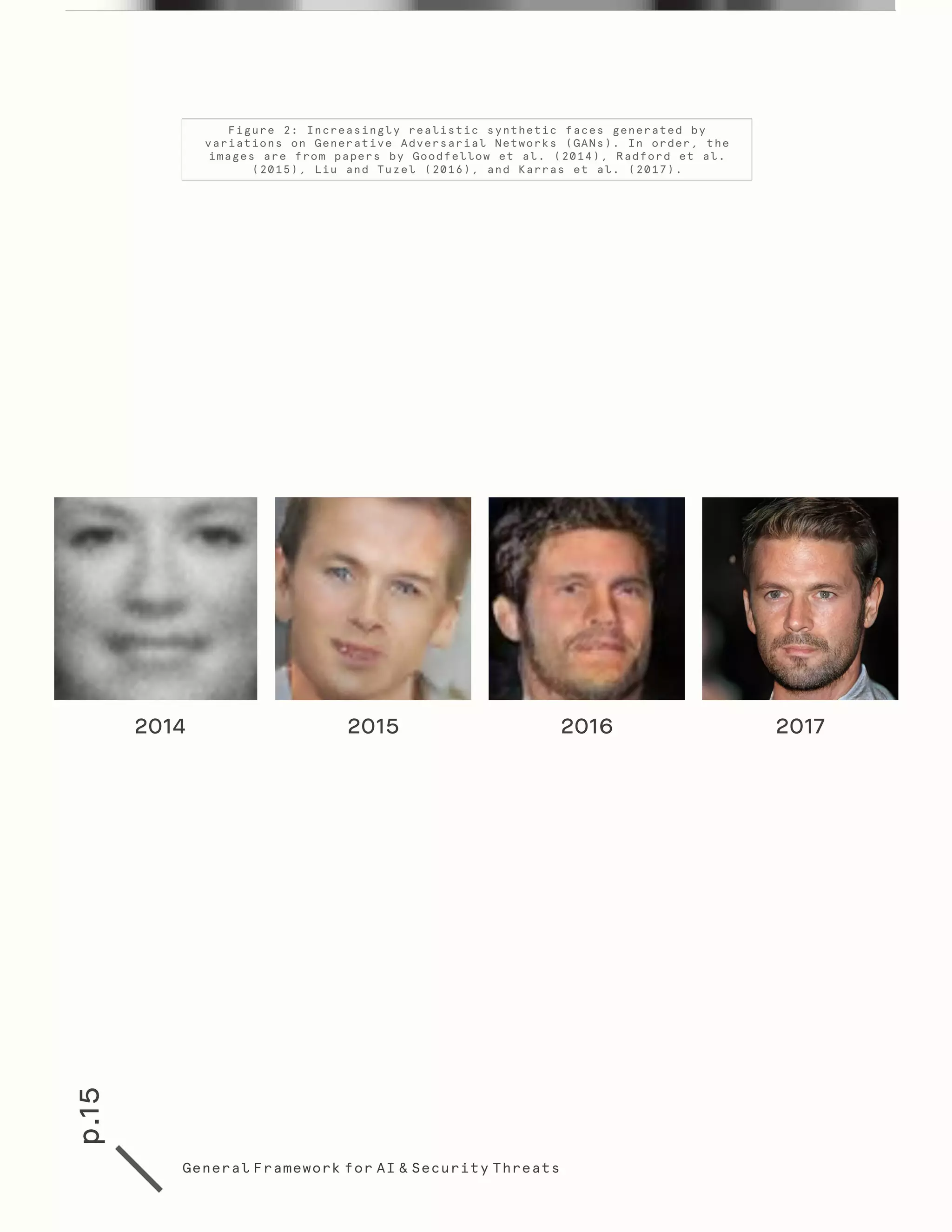 p.15
General Framework for AI & Security Threats
Figure 2: Increasingly realistic synthetic faces generated by
variations on Generative Adversarial Networks (GANs). In order, the
images are from papers by Goodfellow et al. (2014), Radford et al.
(2015), Liu and Tuzel (2016), and Karras et al. (2017).
2014 2015 2016 2017
 
