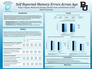 Self Reported Memory Errors Across Age
Trang T. Nguyen, Madison M. Krueger, Claudina Tami, and Michael K. Scullin
Baylor University
References
(1) Mullet, H. G., Scullin, M. K., Hess, T. J., Scullin, R. B., Arnold, K. M., & Einstein, G. O. (2013). Prospective memory and aging: Evidence for preserved spontaneous retrieval with exact but not related
cues. Psychology and Aging, 28, 910-922.
(2) Crawford, J., Smith, G., Maylor, E., Della Sala, S., & Logie, R. (2003). The Prospective and Retrospective Memory Questionnaire (PRMQ): Normative data and latent structure in a large non-clinical
sample. Memory, 11, 261-275.
Conclusions
 Both young and older adults perceive commission errors and retrospective memory errors to occur less frequently in
naturalistic settings than omission errors and prospective memory errors.
 The lack of age differences in self-reported memory errors yields two possible explanations:
 Metacognitive Awareness View: older adults lack self-awareness of their declining memory.
 Compensation View: older adults utilize memory strategies and aids to compensate for their declining memory.
Results
N
Retrospective Memory Error Question:
Prospective Memory Error Question:
Omission Error Question:
Commission Error Question:
Baylor University
0
0.5
1
1.5
2
2.5
3
Prospective Memory Retrospective
Memory
MeanPRMQSubscaleScore
Prospective vs. Retrospective Memory Subscales
Young
Adults
Older
Adults
0
0.5
1
1.5
2
2.5
3
Omission Errors Commission Errors
MeanPRMQSubscaleScore
Omission vs. Commission Error Subscales
Young
Adults
Older
Adults
0
0.5
1
1.5
2
2.5
Session 1 Session 2
MeanPRMQTotalScore
Self-Reported Total PRMQ Across Sessions
Young
Adults
Older
Adults
2. Do you fail to recognize a place you
have visited before?
12. Do you fail to mention or give
something to a visitor that you were
asked to pass on?
15. Do you forget what you watched on
television the previous day?
17. Do you ever realize that you have
taken your medication twice
accidentally?
Very
often
Quite
Often
Sometimes Rarely Never
We used a modified version of the Prospective and Retrospective Memory Questionnaire
(PRMQ) to assess self-reported prospective memory, retrospective memory, omission errors,
and commission errors (a new component that we developed). 2 Fifty-six young adults (64%
female; Mage = 21.34) and 55 older adults (58% female, Mage = 69.95) completed the PRMQ at
two different sessions separated by at least one week.
Total Omission Commission Prospective Retrospective
0.797*** 0.802*** 0.679*** 0.810*** 0.769***
*** is indicative of significance at the level of .001
Correlation between Session 1 and Session 2 scores across subscales:
No main effect of session, F(1, 88)=2.35, MSE=.05, p= .13
No main effect of age group, F(1, 88) < 1
No significant interaction between age group and session, F < 1
Significant main effect of memory type, F(1, 91)= 58.29, MSE= .051, p < .001
No main effect of age group, F < 1
No memory type and age group interaction, F < 1
Significant main effect of error type, F(1, 88)= 215.80, MSE= .09, p <.001
No main effect of age group, F < 1
No significant interaction between age group and error type, F (1, 88)=2.157,
MSE=.09, p =.15
 