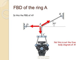 Statics Fbd Rake On Ropes project statics | PPTX
