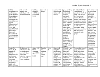 Physical Activity Programs 21
(2004).
Evaluation of a
cardiovascular
health program
for participants
with mental
retardation and
normal learners.
Health,
Education, and
Behavior, 31:
77-87. doi:
10.1177/109019
8103259162.
Retrieved
November 28,
2012 from Sage
Journals Online
database.
both normal
learners and
individuals with
mental retardation.
including
individuals
with Mental
Retardation
N=155
post test
design
report of fruit
and vegetable
intake, and
exercise
group teaching
program that
emphasized
exercise,
nutritional
choices, and
stress reduction
lessons. Lessons
were followed
by an optional
brisk walk.
Participants
were offered 2-4
home visits to
establish an
individualized
exercise
program,
develop a
dietary plan, and
make a grocery
store visit to
identify healthy
choices
by at least .75 units
(approximately 5
pounds) for 18.5% of
adults with MR and
44.3% of normal
learners. Normal
learners who attended
more classes reported
a substantial increase
in their consumption
of fruits and
vegetables. Home
visits were associated
with increases in
exercise for both
groups.
risk factors can
be successful
with some
individuals
with MR,
though it was
more
successfulwith
normal
learners. Future
studies are
needed include
others who
influence diet
and exercise
patterns, such
as residential
staff. Further
research is
needed to
determine if
changes are
long-lasting.
Heller, T.,
Hsieh, K.,&
Rimmer, J.
(2004).
Attitudinal and
psychosocial
outcomes of a
fitness and
health education
program on
adults with
down syndrome.
To determine the
effectiveness of a
12-week 3 days-
per-week fitness
and health
education program
on adults with
Down Syndrome.
Adults with
Down
Syndrome
aged 30-58
N=53
Experime
ntal,
randomiz
ed
control
trial.
Level
II
Likert scale
rating for
health status,
Instrumental
and Activities
of Daily
Living Scales
by appointed
guardian,
Likert scale
rating of self-
reported
12 week, 3 days
per week, 2
hours/day
exercise and
health education
program. Fitness
component
included 30-35
minutes of
cardiovascular
exercise and 15
minutes of
Compared to control
group, intervention
group participants
perceived fewer
barriers to exercise,
had higher
expectations of the
results of their
exercise,and much
improved sense of
self-efficacy as
compared to controls.
A health
promotion
program
consisting of
exercise and
health
education can
results in more
positive
attitudes
toward exercise
and
 
