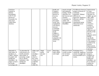 Physical Activity Programs 22
American
Journal on
Mental
Retardation,
109:175-185.
Retrieved
November 28,
2012 from
EBSCOhost
database.
health and
Cognitive-
Emotional
Barriers to
Exercise
Scale;
Exercise
Perception
Scale; Non-
standardized
self efficacy
measure.
Community
Integration
Scale;
Children’s
Depression
Inventory
(adapted); Life
Satisfaction
Scale.
muscle strength
and endurance
training. Health
education was
the Exercise and
Nutrition
Curriculum for
Adults with
Developmental
Disabilities
No difference between
groups on measure of
community
integration. Minimal
difference in
depression. Significant
difference with life
satisfaction;
experimental group
showed increased
satisfaction.
improvements
in some
psychosocial
outcomes for
middle age and
older adults
with Down
syndrome.
Further
research is
needed to
examine the
long-term
adherence and
benefits of this
type of
program, and to
identify
specifically
which features
of the program
resulted in the
greatest
improvements
in psychosocial
outcomes.
Marshall, D.,
McConkey, R.
& Moore, G.,
(2002). Obesity
in people with
intellectual
disabilities: the
impact of nurse-
led health
screenings and
To determine the
effectiveness of a
health promotion
intervention in
promoting weight
loss in obesity
individuals with
intellectual
disabilities.
Adults aged
18-65
attending a
special
school or
day center
or living in a
residential
facility
within the
Single
group
pre-post
test
Level
III
Body Mass
Index (BMI)
and weight
Between 6 and 8
weekly sessions
for two hours
per session.
Participants lost a
statistically significant
amount of weight and
decreased BMI over 6
weeks.
A health
promotion
program
designed for
people with
intellectual
disabilities can
be an effective
method for
promoting
 
