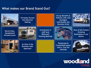 Privately Owned
Fast Decision
Making
World Class,
Handpicked
Infrastructure
An Easy to Do
Business with
Approach
Passionate &
Committed teams
with a ‘Can Do’
Attitude
What makes our Brand Stand Out?
Investment in
staff and
‘Relevant’
Training Methods
Group Benefits &
Policies with well
managed,
individually led,
Business Units
One of the Fastest
Growing
Businesses in our
Sector
 