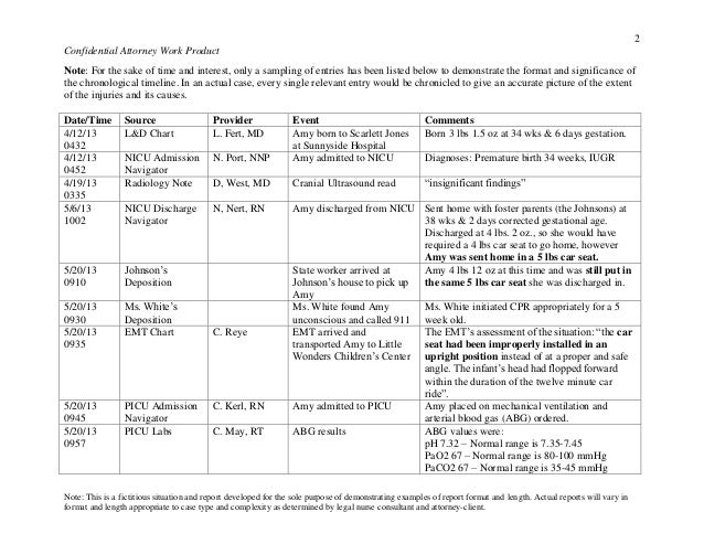 Legal Nurse Consultant Report Template