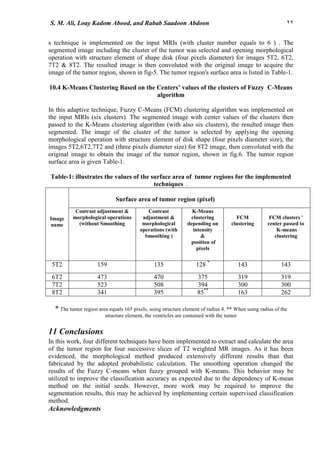 22S. M. Ali, Loay Kadom Abood, and Rabab Saadoon Abdoon
s technique is implemented on the input MRIs (with cluster number equals to 6 ) . The
segmented image including the cluster of the tumor was selected and opening morphological
operation with structure element of shape disk (four pixels diameter) for images 5T2, 6T2,
7T2 & 8T2. The resulted image is then convoluted with the original image to acquire the
image of the tumor region, shown in fig-5. The tumor region's surface area is listed in Table-1.
10.4 K-Means Clustering Based on the Centers’ values of the clusters of Fuzzy C-Means
algorithm
In this adaptive technique, Fuzzy C-Means (FCM) clustering algorithm was implemented on
the input MRIs (six clusters). The segmented image with center values of the clusters then
passed to the K-Means clustering algorithm (with also six clusters), the resulted image then
segmented. The image of the cluster of the tumor is selected by applying the opening
morphological operation with structure element of disk shape (four pixels diameter size), the
images 5T2,6T2,7T2 and (three pixels diameter size) for 8T2 image, then convoluted with the
original image to obtain the image of the tumor region, shown in fig.6. The tumor region
surface area is given Table-1.
Table-1: illustrates the values of the surface area of tumor regions for the implemented
techniques .
Surface area of tumor region (pixel)
FCM clusters '
center passed to
K-means
clustering
FCM
clustering
K-Means
clustering
depending on
intensity
&
position of
pixels
Contrast
adjustment &
morphological
operations (with
Smoothing )
Contrast adjustment &
morphological operations
(without Smoothing
Image
name
143143128 *
1351595T2
3193193754704736T2
3003003945085237T2
26216385**
3953418T2
* The tumor region area equals 165 pixels, using structure element of radius 4. ** When using radius of the
structure element, the ventricles are contained with the tumor
11 Conclusions
In this work, four different techniques have been implemented to extract and calculate the area
of the tumor region for four successive slices of T2 weighted MR images. As it has been
evidenced, the morphological method produced extensively different results than that
fabricated by the adopted probabilistic calculation. The smoothing operation changed the
results of the Fuzzy C-means when fuzzy grouped with K-means. This behavior may be
utilized to improve the classification accuracy as expected due to the dependency of K-mean
method on the initial seeds. However, more work may be required to improve the
segmentation results, this may be achieved by implementing certain supervised classification
method.
Acknowledgments
 