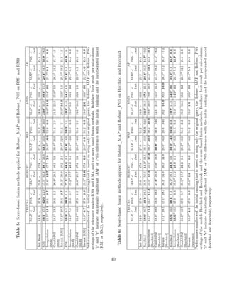 Table5:Score-basedfusionmethodsappliedforRobust_MAPandRobust_P@5onRM1andRM3
TREC1-3ROBUSTWSJSJMNAP
MAP
Init
P@5
Init
MAP
Init
P@5
Init
MAP
Init
P@5
Init
MAP
Init
P@5
Init
MAP
Init
P@5
Init
InitRank14.9-37.9-25.0-47.8-27.8-51.2-18.9-33.0-22.2-45.5-
RM119.1i37.342.022.027.5i45.448.423.333.1i32.056.020.023.6i35.039.6i15.028.4i34.350.918.2
Interpolation
[RM1]
15.5ir13.338.10.725.6i13.747.72.028.9ir16.052.00.019.4ir16.033.4r0.023.2ir9.145.50.0
CombMNZ
[RM1]
18.1i23.338.43.328.0i28.548.35.630.8ir20.051.62.021.5i22.035.0ir3.026.8i21.245.1r4.0
Rerank[RM1]17.4ir28.738.40.726.3i30.948.22.429.8ir22.051.6220.4ir16.033.6r1.025.8ir19.245.31.0
RM315.3i9.338.31.327.5i20.148.02.431.8i14.053.22.019.3i14.034.4i1.022.8i9.145.91.0
Interpolation
[RM3]
14.9ir7.338.00.725.2ir17.748.00.428.4ir12.052.00.019.0ir9.033.40.022.4ir6.145.50.0
CombMNZ
[RM3]
15.1ir10.037.91.326.0ir21.747.81.629.6ir18.051.62.019.1ir16.033.81.022.5ir8.145.51.0
Rerank[RM3]15.0ir6.737.90.025.1ir11.647.80.028.0ir8.051.20.019.0ir2.033.0r0.022.3ir4.045.50.0
Performancenumbersoftheinitialrankingthatisbasedonusingonlytheoriginalquery,theRobust_MAPandRobust_P@5
settingsoftherelevancemodelsRM1andRM3,andthescorebasedfusionmethods.Boldface:bestresultpersub-column;
iandrindicatestatisticallysigniﬁcantMAPorP@5diﬀerenceswiththeinitialrankingandtheincorporatedmodel
(RM1orRM3),respectively.
Table6:Score-basedfusionmethodsappliedforRobust_MAPandRobust_P@5onRocchio1andRocchio3
TREC1-3ROBUSTWSJSJMNAP
MAP
Init
P@5
Init
MAP
Init
P@5
Init
MAP
Init
P@5
Init
MAP
Init
P@5
Init
MAP
Init
P@5
Init
InitRank14.9-37.9-25.0-47.8-27.8-51.2-18.9-33.0-22.2-45.5-
Rocchio118.6i36.743.1i21.326.950.644.2i34.130.440.055.622.022.3i36.037.622.029.3i30.351.7i19.2
Interpolation
[Rocchio1]
15.7ir17.315.7r17.325.5i17.325.5r17.330.2i20.030.220.019.6ir20.019.620.023.3ir10.123.310.1
CombMNZ
[Rocchio1]
18.3i28.018.328.027.6i28.927.6r28.930.8i24.030.824.022.1i24.022.1i24.027.5ir18.227.5i18.2
Rerank
[Rocchio1]
17.1ir28.717.1r28.726.3i34.926.3r34.928.6i34.028.634.020.1i16.020.116.026.2ir17.226.2r17.2
Rocchio315.5i10.038.11.325.2i22.148.01.632.2i14.052.00.019.7i14.034.0i0.023.2i9.145.70.0
Interpolation
[Rocchio3]
15.5ir10.037.90.025.0ir11.248.00.431.2ir16.051.60.019.0i13.034.0i0.022.4ir7.145.70.0
CombMNZ
[Rocchio3]
15.3ir10.737.90.725.1ir17.748.00.429.2ir16.051.60.019.3i16.033.60.022.8ir12.145.50.0
Rerank
[Rocchio3]
15.0ir4.037.90.025.0ir1.647.80.028.0ir16.051.20.019.0i1.033.0r0.022.4ir5.145.50.0
Performancenumbersoftheinitialrankingthatisbasedonusingonlytheoriginalquery,theRobust_MAPandRobust_P@5
settingsofthemodelsRocchio1andRocchio3,andthescorebasedfusionmethods.Boldface:bestresultpersub-column;
iandrindicatestatisticallysigniﬁcantMAPorP@5diﬀerenceswiththeinitialrankingandtheincorporatedmodel
(Rocchio1andRocchio3),respectively.
40
 