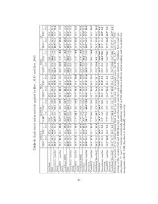 Table9:Rank-basedfusionmethodsappliedforBest_MAPandBest_P@5
TREC1-3ROBUSTWSJSJMNAP
MAP
Init
P@5
Init
MAP
Init
P@5
Init
MAP
Init
P@5
Init
MAP
Init
P@5
Init
MAP
Init
P@5
Init
InitRank14.9-37.9-25.0-47.8-27.8-51.2-18.9-33.0-22.2-45.5-
RM119.2i38.744.4i25.327.5i45.449.223.733.2i34.056.422.024.1i37.039.6i15.028.5i38.452.1i21.2
InterpolationrankSim
[RM1]
19.5ir30.743.921.328.8ir35.750.115.734.0ir30.059.6r14.024.3ir33.038.4i17.028.8ir33.350.5i16.2
CombMNZrankSim
[RM1]
18.9i21.343.115.328.6ir31.749.215.733.4i22.056.418.023.3i21.037.6i13.027.8i28.349.9i19.2
bordaRank[RM1]19.0i22.043.115.328.7ir30.949.015.733.5i22.056.418.023.5i21.037.6i13.027.9i28.350.1i19.2
RM320.0i28.744.8i24.030.0i28.150.614.534.8i20.058.0i14.024.6i29.039.6i15.029.1i28.352.1i17.2
InterpolationrankSim
[RM3]
19.8i24.043.9i19.329.5ir24.950.413.734.2ir20.058.0i12.024.2i26.038.4i17.028.8i28.351.9i16.2
CombMNZrankSim
[RM3]
18.3ir17.342.1i15.327.7ir22.549.210.831.6ir16.056.410.022.4ir21.037.6i13.026.9ir23.248.5r14.1
bordaRank[RM3]18.3ir18.042.1i15.327.8ir22.949.012.031.7ir16.056.410.022.6ir20.037.6i13.027.1ir24.248.7r14.1
Rocchio119.2i40.743.1i21.326.951.845.734.931.7i42.055.622.023.2i45.039.225.029.4i32.352.3i21.2
InterpolationrankSim
[Rocchio1]
19.5ir36.041.922.728.1ir37.848.8r12.033.0i26.057.2i14.023.3ir42.038.6r25.029.7ir26.351.5i20.2
CombMNZrankSim
[Rocchio1]
18.8i27.341.121.327.9ir36.947.626.932.7i24.053.226.022.4i32.036.818.028.2i23.249.120.2
bordaRank[Rocchio1]18.9i29.341.221.328ir35.747.926.932.7i24.052.82622.5i31.036.619.028.3i22.249.120.2
Rocchio319.9i33.338.1i1.329.2i36.548.01.634.0i26.052.00.024.3i31.034.0i0.029.8i23.245.7i0.0
InterpolationrankSim
[Rocchio3]
19.7i31.338.0i0.028.8i34.947.80.033.5i22.052.0r0.023.8i28.034.0ir0.029.5i18.245.7i0.0
CombMNZrankSim
[Rocchio3]
18.3ir23.338.0i0.027.5ir26.947.90.831.6ir20.051.60.022.2ir22.033.6ir0.027.2ir16.245.7i0.0
bordaRank[Rocchio3]18.4ir24.738.0i0.027.7ir26.547.90.831.7ir20.051.60.022.4ir21.033.6r0.027.4ir17.245.7i0.0
Performancenumbersoftheinitialrankingthatisbasedonusingonlytheoriginalquery,theBest_MAPandBest_P@5
settingsofthemodelsRM1andRM3Rocchio1andRocchio3,andtherank-basedfusionmethods.Boldface:bestresultper
sub-column;iandrindicatestatisticallysigniﬁcantMAPorP@5diﬀerenceswiththeinitialrankingandthemodelthey
incorporate(RM1,RM3,Rocchio1orRocchio3),respectively.
45
 