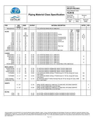 Document No.:
000-SP-PI02-0001
Piping Material Class:
1CA1S
Issue Date:
28-Feb-13
Revision
4
Piping Material Class Specification
Prepared
SN
Checked
KAJ
Approved
GAD
THIS DOCUMENT IS THE PROPERTY OF CHICAGO BRIDGE & IRON COMPANY ("CB&I"). IT MAY CONTAIN INFORMATION DESCRIBING TECHNOLOGY OWNED BY CB&I AND DEEMED TO BE
COMMERCIALLY SENSITIVE. IT IS TO BE USED ONLY IN CONNECTION WITH WORK PERFORMED BY CB&I. REPRODUCTION IN WHOLE OR IN PART FOR ANY PURPOSE OTHER THAN WORK
PERFORMED BY CB&I IS FORBIDDEN EXCEPT BY EXPRESS WRITTEN PERMISSION OF CB&I. IT IS TO BE SAFEGUARDED AGAINST BOTH DELIBERATE AND INADVERTENT DISCLOSURE TO
ANY THIRD PARTY.
Page 2 of 4
ITEM SIZE
RANGE
ENDS SCH/RAT MATERIAL DESCRIPTION NOTES REV
REDUCER (EC) 3” – 24” WELD LTCS, ASTM A420 GRADE WPL6-S, ASME B16.9
TAG SHORT
VALVES NO. CODE
GATE ½” – 2” SW CL 800 LTCS Body W/ 316 SS TRIM, HF ST (API #12) GWLS01 VG
GATE ½” – 2” SW CL 800 LTCS Body W/ 316 SS TRIM, HF ST (API #12), Full Port GWLS02 VGS 08
GATE ½” – 2” THRD/SW CL 800 LTCS Body W/ 316 SS TRIM, HF ST (API #12) GWLY01 VG2 06, 03
GATE 2” – 2” RF CL 300 LTCS Body W/ 316 SS TRIM, HF ST (API #12), Conventional Port GBLF03 VGI 06, 15
GATE ½” – 2” RF CL 150 LTCS Body W/ 316 SS TRIM, HF ST (API #12), Conventional Port GALF03 VGF 15
GATE 3”– 12” RF CL 150 LTCS Body W/ 316 SS TRIM, HF ST (API #12), Full Port GALF01 VG
GATE 14” – 24” RF CL 150 LTCS Body W/ 316 SS TRIM, HF ST (API #12), Full Port, GO GALF02 VG
GLOBE ½” – 2” SW CL 800 LTCS Body W/ 316 SS TRIM, HF ST (API #12) LWLS01 VL
GLOBE 3” – 8” RF CL 150 LTCS Body W/ 316 SS TRIM, HF ST (API #12) LALF01 VL
LIFT CHECK ½” – 2” SW CL 800 LTCS Body W/ 316 SS TRIM, HF ST (API #12), Piston Type CWLS01 VC 61
SWING CHECK 3” – 10” RF CL 150 LTCS Body W/ 316 SS TRIM, HF ST (API #12) CALF01 VC 62
SWING CHECK 12” – 24” RF CL 150 LTCS Body W/ 316 SS TRIM, HF ST (API #12) CALF01 VCF 62
DUAL PLT CHECK 12” – 24” RF CL 150 LTCS Body W/ 316 SS DISC, HF ST (API #12) DBL FLGD CALF02 VC 63
FLANGES
SOCKETWELD ½” – 2” RF CL 150 LTCS, ASTM A350 GRADE LF2 CL1, ASME B16.5
SOCKETWELD ½” – 2” RF CL 300 LTCS, ASTM A350 GRADE LF2 CL1, ASME B16.5 12
WELDNECK 3” – 24” RF CL 150 LTCS, ASTM A350 GRADE LF2 CL1, ASME B16.5
WELDNECK 3” – 24” RF CL 300 LTCS, ASTM A350 GRADE LF2 CL1, ASME B16.5 12
BLIND ½” – 24” RF CL 150 LTCS, ASTM A350 GRADE LF2 CL1, ASME B16.5
BLIND ½” – 24” RF CL 300 LTCS, ASTM A350 GRADE LF2 CL1, ASME B16.5 12
PR WN ORIFICE 1” – 24” RF CL 300 LTCS, ASTM A350 GRADE LF2 CL1, W/ ½” SOCKETWELD TAPS, ASME B16.36
MISCELLANEOUS
FIGURE 8 BLANK ½” – 12” RF CL 150 CS, ASTM A516 GRADE 65, NORMALIZED, IMPACT TESTED, ASME B16.48
PADDLE BLANK ½” – 24” RF CL 150 CS, ASTM A516 GRADE 65, NORMALIZED, IMPACT TESTED, ASME B16.48
PADDLE SPACER ½” – 24” RF CL 150 CS, ASTM A516 GRADE 65, NORMALIZED, IMPACT TESTED, ASME B16.48
Y-STRAINER ½” – 2” SW CL 600 LTCS, ASTM A352 GRADE LCB Body, TP 304SS Screen W / 1/16” Dia. Hole @ 3/32” Center,
TAG# YSDL01
553
Y-STRAINER ½” – 2” SW CL 600 LTCS, ASTM A352 GRADE LCB Body, TP 304SS Screen W / 1/32” Dia. Hole @ 3/64” Center,
TAG# YSDL02
554
CONE STRAINER –
TRUNCATED TYPE
3” – 24” RF CL 150 SS, ASTM A240 GRADE TP 304SS, Perforated Plate with 1/8” Dia. Hole @ 3/16” Center, ASME
B16.5, TAG# TSAS01
555
GASKETS
½” – 24” CL 150 SPIRAL WOUND, ASME B16.20, ASME B16.5, TP 304SS WDG, W/FLEXIBLE GRAPHITE
FILLER, TP 304 SS INNER RING, CS OUTER RING
4
½” – 24” CL 300 SPIRAL WOUND, ASME B16.20, ASME B16.5, TP 304SS WDG, W/FLEXIBLE GRAPHITE
FILLER, TP 304 SS INNER RING, CS OUTER RING
4
BOLTING
STUD ALL CL 150 ALLOY STEEL, ASTM A193 GRADE B7, ASTM A 194 GRADE 2H HEAVY HEX NUTS
STUD ALL CL 300 ALLOY STEEL, ASTM A193 GRADE B7, ASTM A 194 GRADE 2H HEAVY HEX NUTS
 