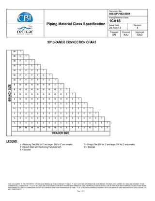 Document No.:
000-SP-PI02-0001
Piping Material Class:
1CA1S
Issue Date:
28-Feb-13
Revision
4
Piping Material Class Specification
Prepared
SN
Checked
KAJ
Approved
GAD
THIS DOCUMENT IS THE PROPERTY OF CHICAGO BRIDGE & IRON COMPANY ("CB&I"). IT MAY CONTAIN INFORMATION DESCRIBING TECHNOLOGY OWNED BY CB&I AND DEEMED TO BE
COMMERCIALLY SENSITIVE. IT IS TO BE USED ONLY IN CONNECTION WITH WORK PERFORMED BY CB&I. REPRODUCTION IN WHOLE OR IN PART FOR ANY PURPOSE OTHER THAN WORK
PERFORMED BY CB&I IS FORBIDDEN EXCEPT BY EXPRESS WRITTEN PERMISSION OF CB&I. IT IS TO BE SAFEGUARDED AGAINST BOTH DELIBERATE AND INADVERTENT DISCLOSURE TO
ANY THIRD PARTY.
Page 3 of 4
900 BRANCH CONNECTION CHART
24 T
20 E T
18 P E T
16 P P E T
14 P P P E T
12 P P P P E T
10 P P P P P E T
8 W W W W W W E T
6 W W W W W W W E T
4 W W W W W W W W E T
3 W W W W W W W W W E T
2 S S S S S S S S S S S T
1½ S S S S S S S S S S S E T
1 S S S S S S S S S S S E E T
¾ S S S S S S S S S S S S E E T
½ S S S S S S S S S S S S E E E T
24 20 18 16 14 12 10 8 6 4 3 2 1½ 1 ¾ ½
BRANCHSIZE
HEADER SIZE
LEGEND:
E = Reducing Tee (BW for 3” and larger, SW for 2” and smaller) T = Straight Tee (BW for 3” and larger, SW for 2” and smaller)
P = Branch Weld with Reinforcing Pad (Note 502) W = Weldolet
S = Sockolet
 
