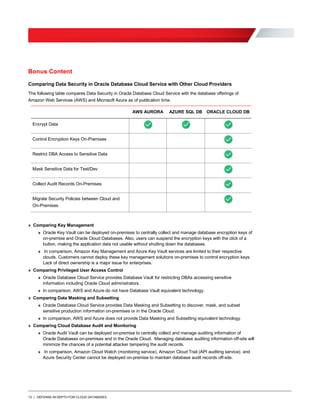 13 | DEFENSE-IN-DEPTH FOR CLOUD DATABASES
Bonus Content
Comparing Data Security in Oracle Database Cloud Service with Other Cloud Providers
The following table compares Data Security in Oracle Database Cloud Service with the database offerings of
Amazon Web Services (AWS) and Microsoft Azure as of publication time.
AWS AURORA AZURE SQL DB ORACLE CLOUD DB
Encrypt Data
Control Encryption Keys On-Premises
Restrict DBA Access to Sensitive Data
Mask Sensitive Data for Test/Dev
Collect Audit Records On-Premises
Migrate Security Policies between Cloud and
On-Premises
» Comparing Key Management
» Oracle Key Vault can be deployed on-premises to centrally collect and manage database encryption keys of
on-premise and Oracle Cloud Databases. Also, users can suspend the encryption keys with the click of a
button, making the application data not usable without shutting down the databases.
» In comparison, Amazon Key Management and Azure Key Vault services are limited to their respective
clouds. Customers cannot deploy these key management solutions on-premises to control encryption keys.
Lack of direct ownership is a major issue for enterprises.
» Comparing Privileged User Access Control
» Oracle Database Cloud Service provides Database Vault for restricting DBAs accessing sensitive
information including Oracle Cloud administrators.
» In comparison, AWS and Azure do not have Database Vault equivalent technology.
» Comparing Data Masking and Subsetting
» Oracle Database Cloud Service provides Data Masking and Subsetting to discover, mask, and subset
sensitive production information on-premises or in the Oracle Cloud.
» In comparison, AWS and Azure does not provide Data Masking and Subsetting equivalent technology.
» Comparing Cloud Database Audit and Monitoring
» Oracle Audit Vault can be deployed on-premise to centrally collect and manage auditing information of
Oracle Databases on-premises and in the Oracle Cloud. Managing database auditing information off-site will
minimize the chances of a potential attacker tampering the audit records.
» In comparison, Amazon Cloud Watch (monitoring service), Amazon Cloud Trail (API auditing service), and
Azure Security Center cannot be deployed on-premise to maintain database audit records off-site.
 