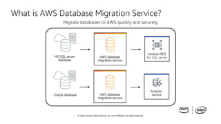 © 2020, Amazon Web Services, Inc. or its affiliates. All rights reserved.
What is AWS Database Migration Service?
Migrate ...