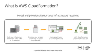 © 2020, Amazon Web Services, Inc. or its affiliates. All rights reserved.
What is AWS CloudFormation?
Model and provision ...