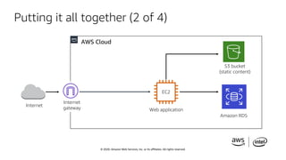 © 2020, Amazon Web Services, Inc. or its affiliates. All rights reserved.
AWS Cloud
Putting it all together (2 of 4)
Inter...