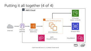 © 2020, Amazon Web Services, Inc. or its affiliates. All rights reserved.
Putting it all together (4 of 4)
AWS Cloud
Inter...