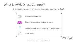 © 2020, Amazon Web Services, Inc. or its affiliates. All rights reserved.
Reduces network costs
Creates consistent network...
