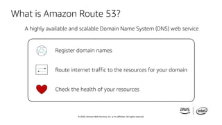 © 2020, Amazon Web Services, Inc. or its affiliates. All rights reserved.
What is Amazon Route 53?
A highly available and ...