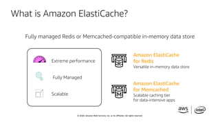 © 2020, Amazon Web Services, Inc. or its affiliates. All rights reserved.
What is Amazon ElastiCache?
Fully managed Redis ...