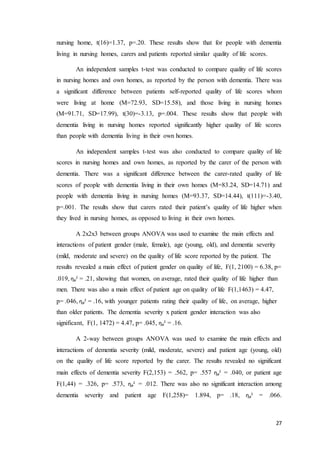 27
nursing home, t(16)=1.37, p=.20. These results show that for people with dementia
living in nursing homes, carers and patients reported similar quality of life scores.
An independent samples t-test was conducted to compare quality of life scores
in nursing homes and own homes, as reported by the person with dementia. There was
a significant difference between patients self-reported quality of life scores whom
were living at home (M=72.93, SD=15.58), and those living in nursing homes
(M=91.71, SD=17.99), t(30)=-3.13, p=.004. These results show that people with
dementia living in nursing homes reported significantly higher quality of life scores
than people with dementia living in their own homes.
An independent samples t-test was also conducted to compare quality of life
scores in nursing homes and own homes, as reported by the carer of the person with
dementia. There was a significant difference between the carer-rated quality of life
scores of people with dementia living in their own homes (M=83.24, SD=14.71) and
people with dementia living in nursing homes (M=93.37, SD=14.44), t(111)=-3.40,
p=.001. The results show that carers rated their patient’s quality of life higher when
they lived in nursing homes, as opposed to living in their own homes.
A 2x2x3 between groups ANOVA was used to examine the main effects and
interactions of patient gender (male, female), age (young, old), and dementia severity
(mild, moderate and severe) on the quality of life score reported by the patient. The
results revealed a main effect of patient gender on quality of life, F(1, 2100) = 6.38, p=
.019, ηᵨ2
= .21, showing that women, on average, rated their quality of life higher than
men. There was also a main effect of patient age on quality of life F(1,1463) = 4.47,
p= .046, ηᵨ2
= .16, with younger patients rating their quality of life, on average, higher
than older patients. The dementia severity x patient gender interaction was also
significant, F(1, 1472) = 4.47, p= .045, ηᵨ2
= .16.
A 2-way between groups ANOVA was used to examine the main effects and
interactions of dementia severity (mild, moderate, severe) and patient age (young, old)
on the quality of life score reported by the carer. The results revealed no significant
main effects of dementia severity F(2,153) = .562, p= .557 ηᵨ2
= .040, or patient age
F(1,44) = .326, p= .573, ηᵨ2
= .012. There was also no significant interaction among
dementia severity and patient age F(1,258)= 1.894, p= .18, ηᵨ2
= .066.
 