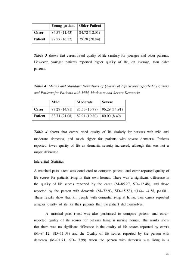 How Many Words Per Section on a Words Dissertation? | Blog | Affordable-Dissertation UK