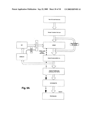 Patent Application Publication Sep. 22, 2005 Sheet 10 0f 18 US 2005/0207495 A1
l-ARIES llil
Raw YUV color frame data
‘ I
1
WaveletTransform?lterbank I
b
u
f r MEIMC'
f
f e l/
2 2 ' I
2
35 —l CABAC ooded l
‘n motion l
information
I.
Source Encoder (ARIES llll)
' I
Fig'. 9A
Channel encoding (Tree
paniiioning, CRC, RCPC)
compressedfile I
Optional
Streaming data
 