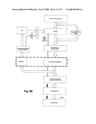 Patent Application Publication Sep. 22, 2005 Sheet 11 0f 18
1
Raw YUV color frame data
Bynau[oritrill
t
Inverse Discrete Wavelet
Transform (I-DWT)
I‘ l-ARIES1m }
US 2005/0207495 A1
‘/ ME/MC' ’ Bypass ME/MC'for———~-——— I ltrames
T I I
CABAC I
coded
motion
infon-nation I
l
L
Discrete Wavctet
TranstorrMDWT)
I
l
I
Source Encoder (ARIES l/II)
Fig. 9B
5 lmChannel encoding (Tree
partitioning, CRC, RCPC)
V
Compressed File
Streaming data
 
