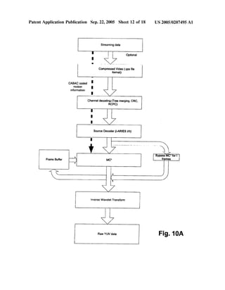 Patent Application Publication Sep. 22, 2005 Sheet 12 0f 18 US 2005/0207495 A1
Streaming data
I I Optional
l
I _ o . .___.4_i._.>_aiier t
‘ Compressed Video (.qsx ?le
I fon'nat)
CABAC coded I
motion
information
Channel decoding (Tree merging. CRC,
RCPC)
Source Decoder (l-ARIES llll)
KBypass MC‘ for l
Frame Buffer ) MC‘ frames
Inverse Wavelet Transform
L
RawYUVdata
 