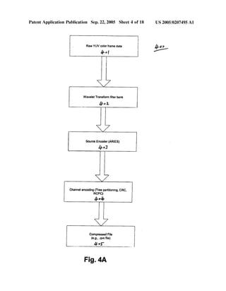 Patent Application Publication Sep. 22, 2005 Sheet 4 0f 18 US 2005/0207495 A1
l
l
|
Raw YUV color frame data ‘ 4L0 o
Wavelet Transfonn ?lter bank
#07.
Source Encoder (ARIES)
1H3
Channel encoding (Tree partitioning, CRC,
RCPC)
M
Compressed File
(e.g., .qvx ?le)
Fig. 4A
 