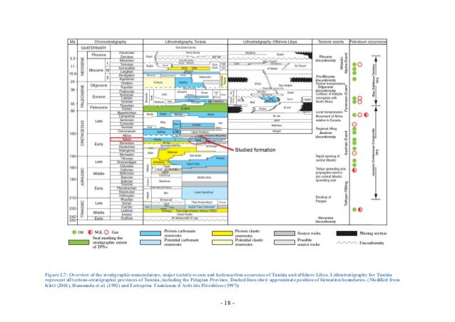 Holdredge master thesis limestone