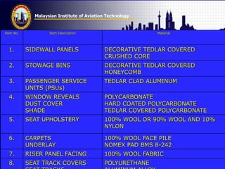 Malaysian Institute of Aviation Technology
Item No. Item Description Material
1. SIDEWALL PANELS DECORATIVE TEDLAR COVERED
CRUSHED CORE
2. STOWAGE BINS DECORATIVE TEDLAR COVERED
HONEYCOMB
3. PASSENGER SERVICE
UNITS (PSUs)
TEDLAR CLAD ALUMINUM
4. WINDOW REVEALS
DUST COVER
SHADE
POLYCARBONATE
HARD COATED POLYCARBONATE
TEDLAR COVERED POLYCARBONATE
5. SEAT UPHOLSTERY 100% WOOL OR 90% WOOL AND 10%
NYLON
6. CARPETS
UNDERLAY
100% WOOL FACE PILE
NOMEX PAD BMS 8-242
7. RISER PANEL FACING 100% WOOL FABRIC
8. SEAT TRACK COVERS POLYURETHANE
 