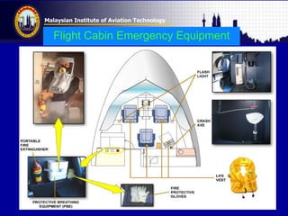Malaysian Institute of Aviation Technology
Flight Cabin Emergency Equipment
 