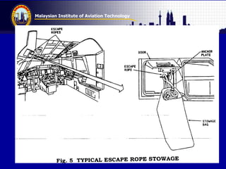 Malaysian Institute of Aviation Technology
 