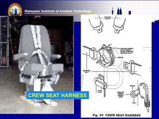 Malaysian Institute of Aviation Technology
CREW SEAT HARNESS
 