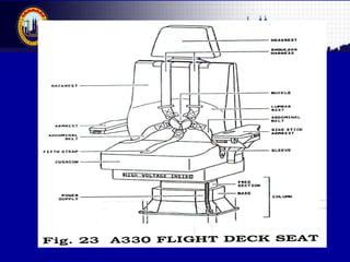 Malaysian Institute of Aviation Technology
 